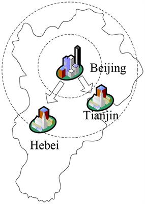 Coordinated development of regional resources, environment, and economic growth under the background of low-carbon economy